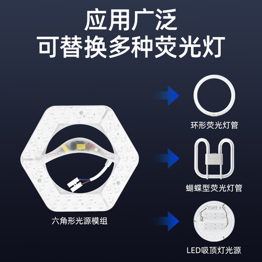 Philips (PHILIPS) ceiling lamp wick LED lamp panel lamp panel modification module wick 25W white light (6500K) diameter 217.5mm