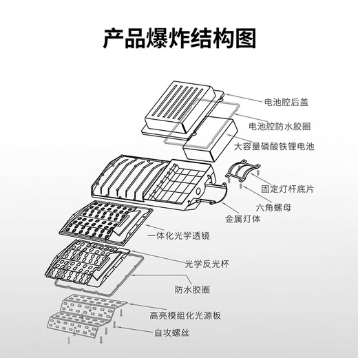 NVC solar light outdoor lighting street light courtyard rural outdoor waterproof light high brightness 2950lm + light about 170