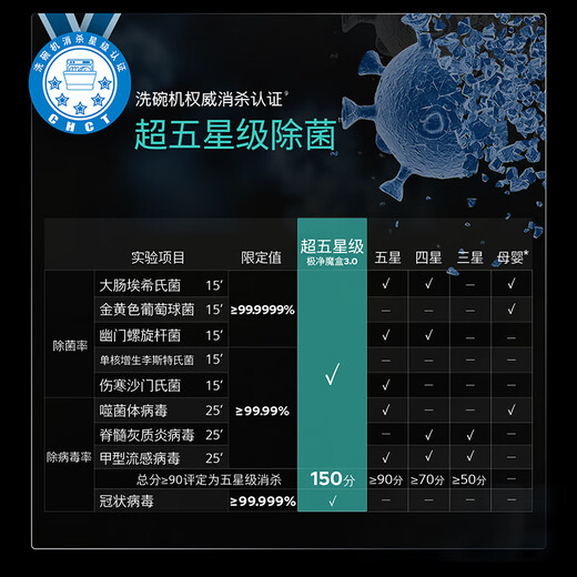 SIEMENS's new extremely clean magic box 3.0Max embedded 18 sets of dishwashers AI intelligence Level 1 certification Flat screen fully embedded Intelligent cleaning Long-term storage SJ43EB88MC SJ43EB88MC (18 sets)