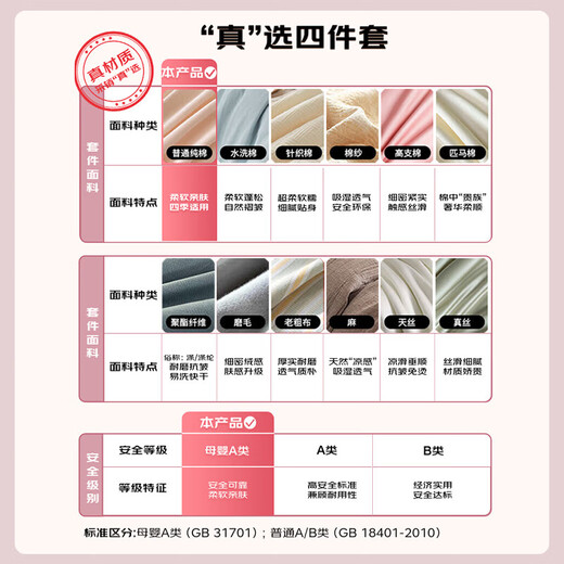 Fuanna children's cotton four-piece set 100% cotton infant and toddler category A extra large bed sheet quilt cover pillowcase 1.8m bed 230*229cm