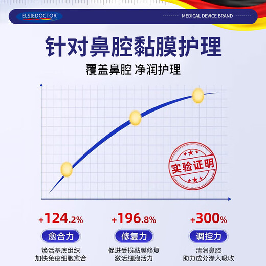 ELSIEDOCTOR Pharmaceutical German rhinitis spray special spray artifact allergic Xanthium rhinitis oil sinus plaster can be used