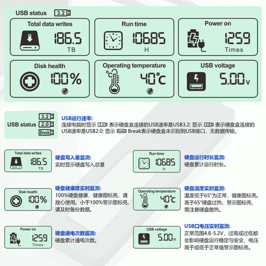 Shuole Smart Digital Display 20Gbps M.2 NVMe/SATA Dual Protocol Solid State Drive Box Type-C3.2 Mobile Hard Drive Box Notebook SSD Hard Drive External Box