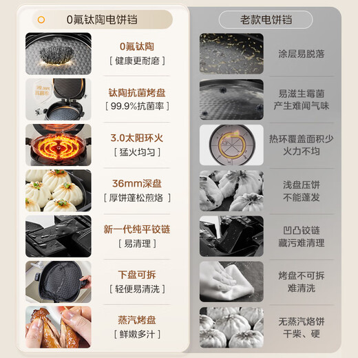 Midea electric pancake grill, electric pancake stall, double-sided heating pancake pan, breakfast machine, enlarged and deepened detachable sandwich frying pancake pancake machine 0 fluorine titanium ceramic even fire baking pan JKC3086