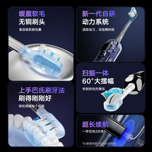 ApiYoo P9pro adult sweeping and vibrating all-in-one electric toothbrush with large screen for deep cleaning, soft bristles and gum protection. Couples give boyfriend/girlfriend birthday, holiday and New Year gifts.