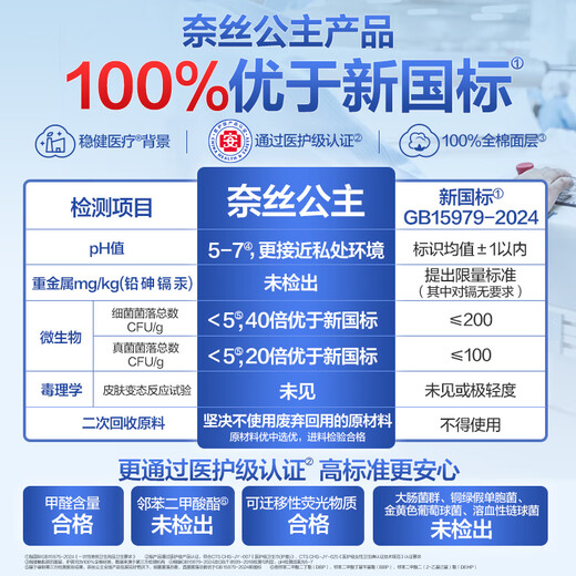 Pure Cotton Era Princess Ness Medical Grade Ultra-clean Daily Sanitary Napkins 66 Pieces (150*20p+245*46p)OCC