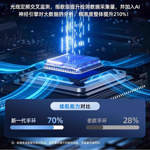 XVVMI机适配9月新款智能手环情侣高清彩屏多功能硅胶智能运动计步消息推送血压睡眠监测计步男女款 炫酷黑色