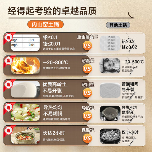 Uchiyama kiln Japan imported casserole soup pot high temperature resistant non-cracking 2.3L universal casserole wide mouth stew pot ceramic pot