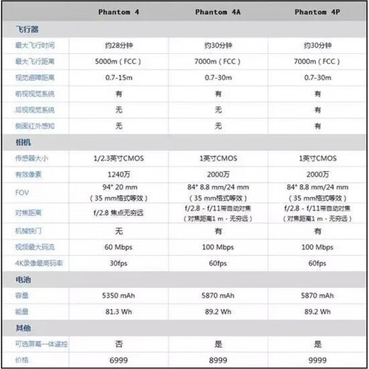 大疆精灵dji大疆无人机p 2.0+四轴飞行器高清二手飞机phantom4pro2.0 双电 精灵4PV2.0+