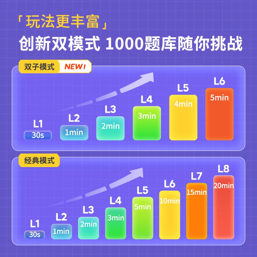 [Huarongdao Pro Logik -Argumentation über 3 Jahre] Innovative Gemini Huarongdao Kinderpädagogischer Spielzeugplaner Super Huarongdao Pro