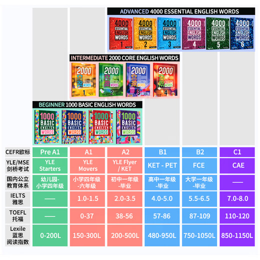 Imported original version 4000Essential English Words 123456 Common Words English Dictionary Genuine Primary School English Words CET-4 and CET-6 English Exam Cambridge IELTS Core Vocabulary English 4000 Words 2000 Words Level 3 + APP