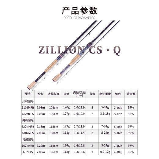 
DAIWA Zilong Luya Rod ZILLION Long-range Pole 21 Competitive Rod Carbon Fresh Mouth Bass Fishing Rod 1 meter 682LXS/Soft Adjustment/Straight Handle 2 Sections