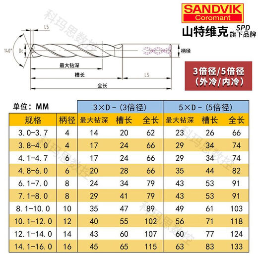 Z Sandvik tungsten steel internal cooling drill bit 3 times 5 times diameter SPD quenched stainless steel center water carbide drill 5D internal cooling (14116)