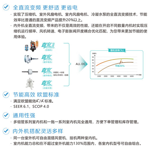 Chigo central air-conditioning multi-split multi-group tube large 2P/large 3 hp/large 4p/5p air conditioner energy saving and power saving new energy efficiency level 1 Meizhi version large 3 hp first level energy efficiency one-to-three multi-group tubes Meizhi version enjoy preferential consultation