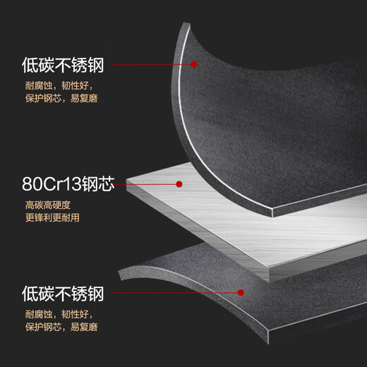 Shibazi Composite Steel Slicing Knife Steel Mixed Knife Set Kitchen Knife Combination Mingjin Four-piece Knife Set SL2101