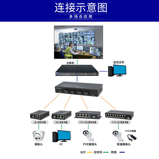 Yue Changsheng Fengqing Converged 100Mbps 4 optical 2 electric fiber optic transceiver Four optical and two electric 1 optical 2 electric 4 electric 8 electric network optical end 100M 4 optical 2 electric single mode single fiber 20km SC port A