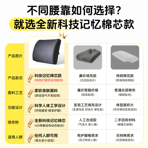 Wise Nation waist support lumbar pillow office waist support sedentary artifact lumbar support lumbar pad lumbar cushion car seat cushion back cushion