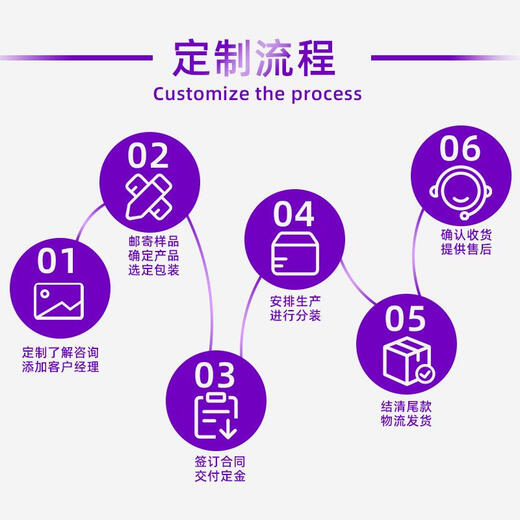 Cat food trial package kitten 14 months full price milk cake blue cat British short American short kitten weaning period food 10 Jin Jin equals 0.5 kg