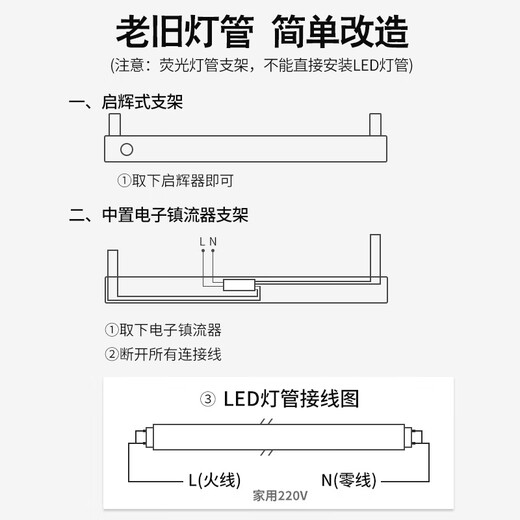 Foshan Lighting (FSL) T8 LED tube fluorescent tube long high-efficiency energy-saving lamp double-ended 1.2 meters 26W white light 6500K full set of lamps and brackets