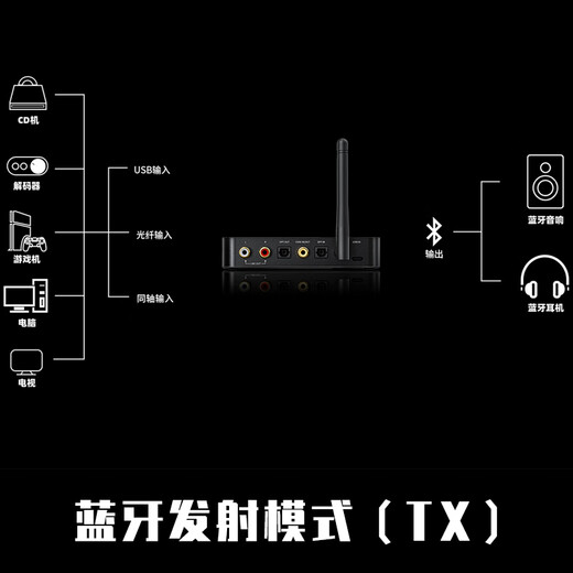 FiiO BTA30 Pro Bluetooth Audio Receiver and Transmitter Home TV Speaker Amplifier Adapter 2-in-1 Hard Solution HIFI Black