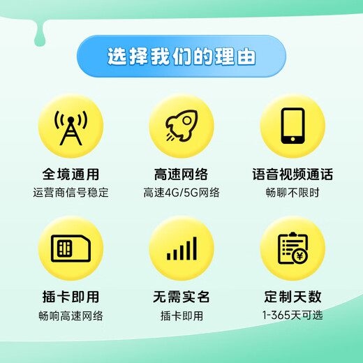 Next day delivery Annual card Europe and Africa 77 countries travel data card mobile phone card Internet card SIM cross-border recharge Daily high-speed 500MB + unlimited speed reduction 35 days + rechargeable