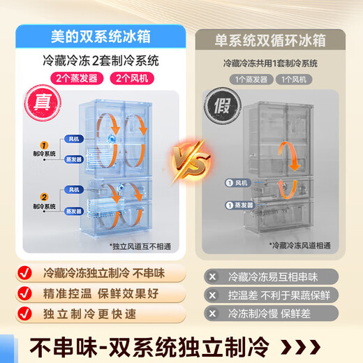 Midea M60 series 539/559 Gemini cross door four-door automatic ice making dual system ultra-thin zero fully embedded bottom cooling first-class energy efficiency refrigerator trade-in MR-539WUSIPZE 15% renewal subsidy