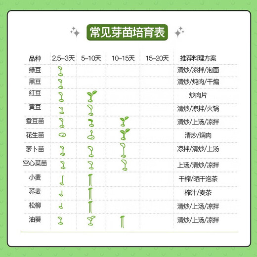 Bean sprout machine smart bean sprout machine household fully automatic large-capacity raw bean sprouts barrel sprout mung bean sprout artifact small germination tank basin 3 layers + a pressure plate