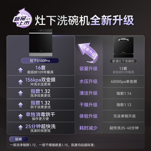 CASDON Cube 2.0 built-in dishwasher, 16 sets of stoves, large capacity, fully automatic household, integrated drying, first-class water efficiency intelligence XWDQ16-S100 Pro