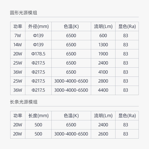 Philips (PHILIPS) ceiling lamp wick LED lamp panel lamp panel modification module wick 25W white light (6500K) diameter 217.5mm