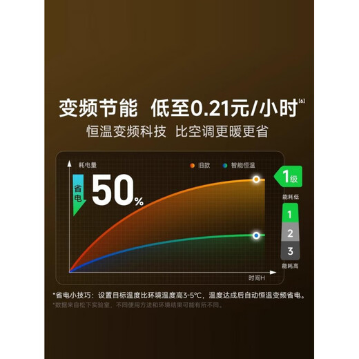 Panasonic DS-A215BCW baseboard AK2231CW heater A2156CW household autumn and winter graphene heater AK2231CW new original