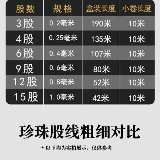 Diy pearl necklace white thin thread beading special thread wear-resistant handmade jewelry accessories braided rope 3 strands of 10 meters pearl strand wire free pearl buckle + lead