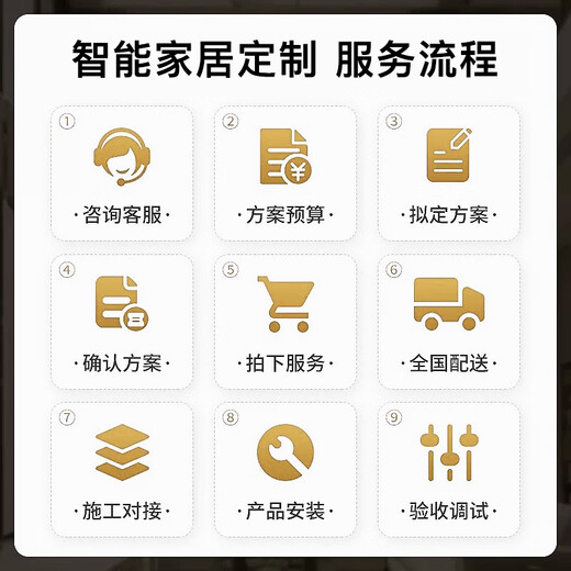 Whole-house smart home control system package design plan customized nationwide door-to-door service Four-bedroom and two-living room package Five-year warranty Lifetime after-sales service