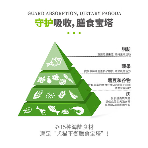 Bile Dog Food Guardian Series Full Price Duck Meat and Pear Beef and Ox Bones Salmon Dog Food for Adults and Young Dogs Beef and Ox Bone Whole Egg | General Food for Adult and Puppies 24 Jin Jin is equal to 0.5 kg