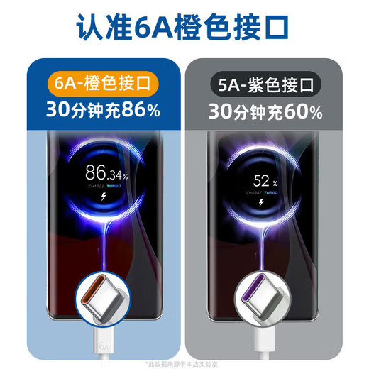 Suitable for Xiaomi charging cable 120W fast charging type-c data cable 67W Redmi K40/50/60/note Xiaomi 14/13/12/Pro/Mix/11/10s flash charger 6A Xiaomi Redmi 120W/67W Display decimal point 1.5 meters