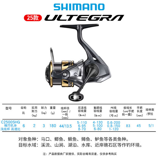 SHIMANO spinning wheel Utega 25 models ULTEGRA fishing reel rock fishing reel Luya long-range sea fishing fishing reel Japan direct mail C2500SHG (25 models shallow line cup speed ratio 6.0)
