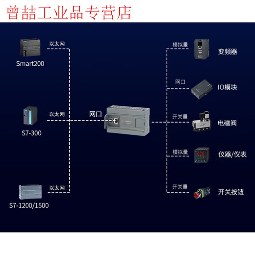 ProfiNET remote IO module distributed PN bus communication acquisition digital simulation PN2A-IM24MR relay type