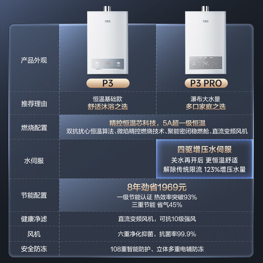 Macro Constant Temperature King P3 (F) Liquefied Gas 13-liter gas water heater state subsidy 15% first-class energy saving 5A super first-class constant temperature gas saving silent anti-freeze trade-in