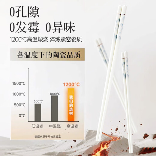 Double gun household ceramic chopsticks food contact grade antibacterial and mildew proof Qianli Jiangshan 10 pairs high-end gift box
