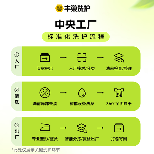 Quilt cleaning, quilt washing, silk quilt/duvet/wool quilt mite removal, free door-to-door pick-up and washable blankets, home textile cleaning and care, SF Express return service, door-to-door laundry service, duvet/soy fiber quilt within 1.8*2.3M, make an appointment to come to your door today