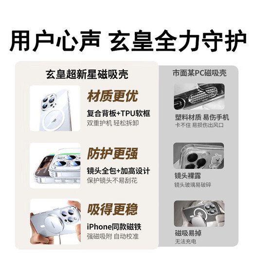 Xuanhuang [feines Lochlinsen voll inklusive | Super starker Airbag-Anti-Fall] Geeignet für Apple 16promax Mobiltelefon Hülle iPhone16pro Schutzfall Magnetisch absorbiert transparente Anti-Fall-Silikonwärme-Ablöste [iPhone16promax] Senden