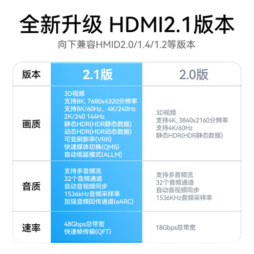 Shengwei Cable HDMI versión 2.1 1,5 metros 8K60Hz 4K240Hz decodificador de computadora portátil pantalla proyector cable de conexión de video AHH4015G compatible con HDMI2.0
