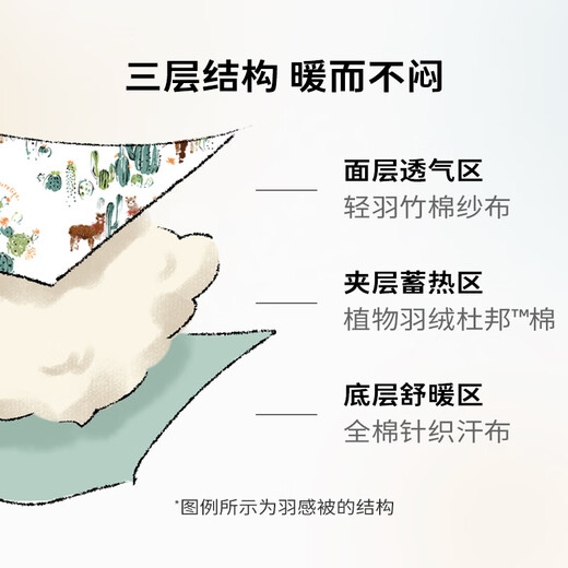 Cutelife Baby Feather Quilt Baby Four Seasons Quilt Children's Cover Kindergarten Thick Cover Quilt Children's Camel Adventures