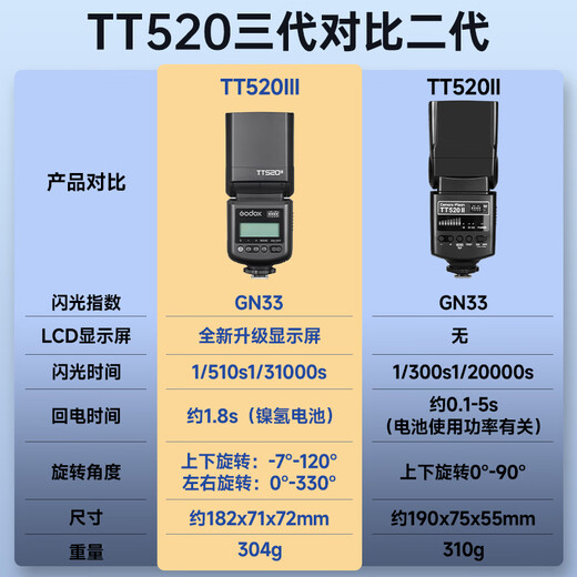 Godox tt520III third generation flash photography fill light shooting dedicated portable camera SLR camera top flash external off-camera hot shoe Canon Fujifilm Sony Nikon universal JD Logistics TT520III third generation <hot selling> official standard (comes with flash trigger)