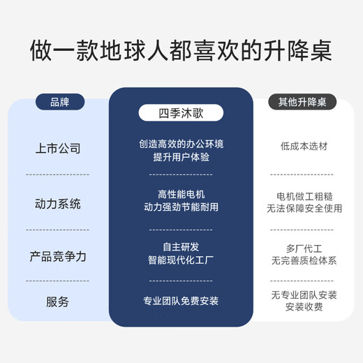 Four Seasons Muge (MICOE) Electric Lift Table Home Desktop Office Computer Desk Workbench Study Table Aquer Light Luxury Series 1.4*0.6M Walnut Desktop Front and Reverse Sockets