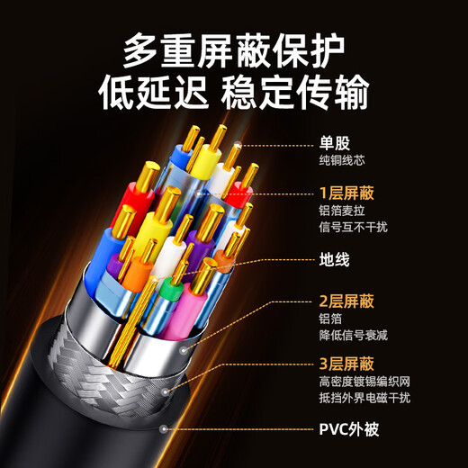 Value meter Type-C to DP1.4 line Thunderbolt 4/5 converter USB-C adapter 8K60/4K240Hz screen projection suitable for Apple laptop mobile phone to monitor 1 meter