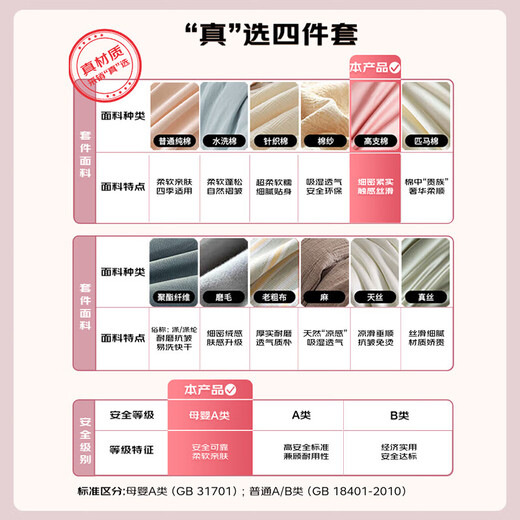 Fuana children's pure cotton three-piece set, baby type A 60-count long-staple cotton bed sheet set, baby bedding 1.2 meters bed