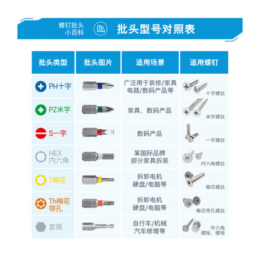 BOSCH Bosch screwdriver set electrical repair toys disassembly and assembly Rainbow Magic Box 43-piece set including handle extension rod