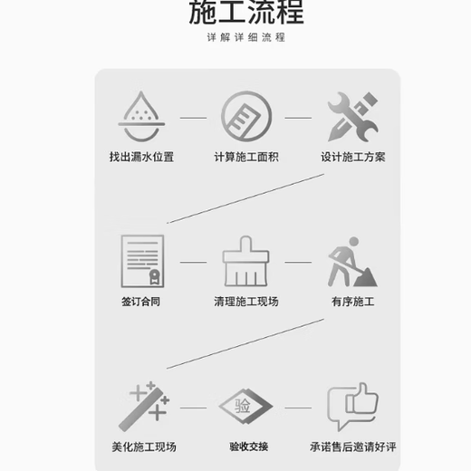 House leakage repair in the same city in Beijing. Accurate detection and efficient repair. Local masters come to your door quickly.