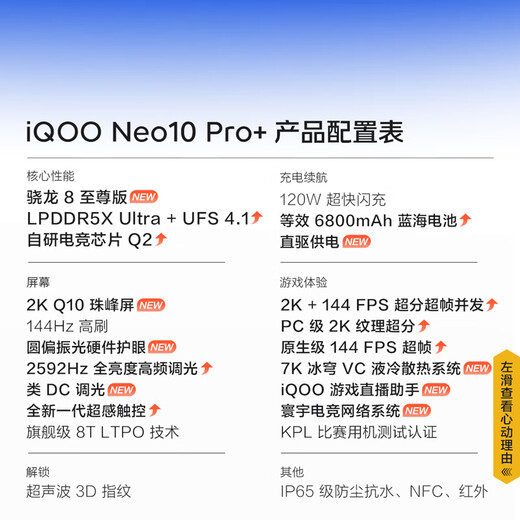 vivo iQOO Neo10 Pro+ 12GB+256GB 超级像素 骁龙8至尊版 2K Q10珠峰屏 国家补贴 学生 游戏 电竞手机