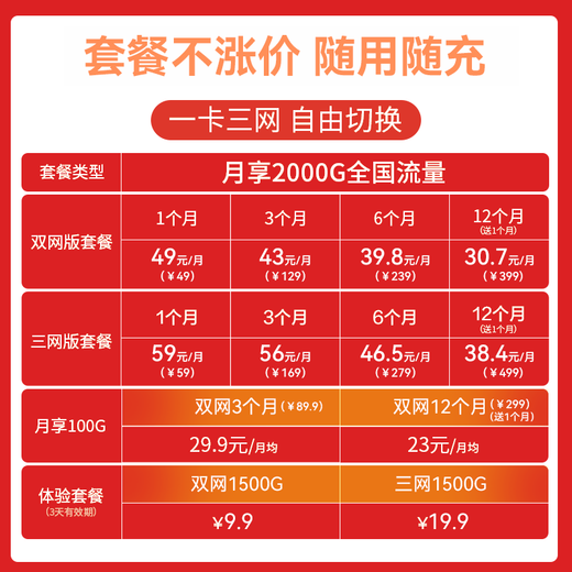 Huawei Smart Select Mobile Portable WiFi6 Triple Network Universal Wireless Network Card Portable 4G Car Laptop Plug and Play National Traffic 2025 Model 5g AX15B Dual Network Version + Annual Package 2000G Monthly