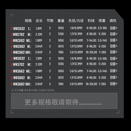 虫王路亚虫王临入门专用路亚竿超快调枪柄直柄鲈鳜鱼翘嘴泛用虫竿 6822m 虫王临枪柄682-M2.04米